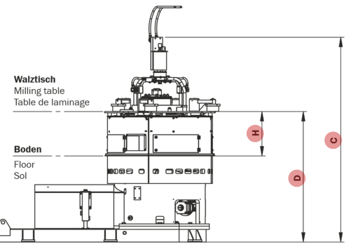 Mehrdorn-Ringwalzwerke KFRWt